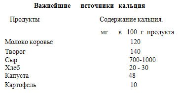 Минеральные соли: компоненты неживой природы в помощь организму.