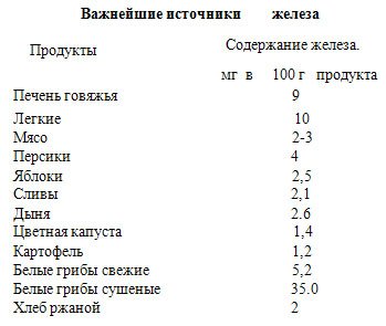 Минеральные соли: компоненты неживой природы в помощь организму.
