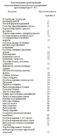 Некоторые советы по хранению продуктов.
