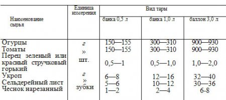 ОГУРЦЫ И ТОМАТЫ КОНСЕРВИРОВАННЫЕ.