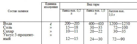 ОГУРЦЫ И ТОМАТЫ КОНСЕРВИРОВАННЫЕ.