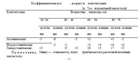 Сколько надо есть?