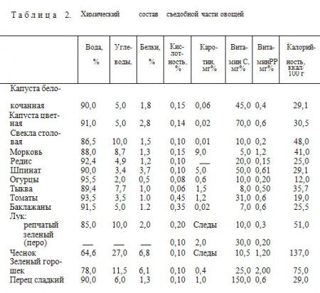 Фрукты и овощи - незаменимые помощники часть 2