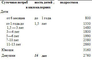 Суточная потребность детей, подростков в килокалориях