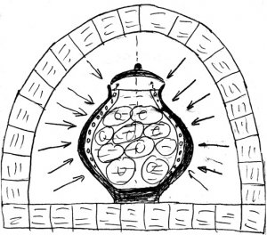 Тепло Русской Печи.